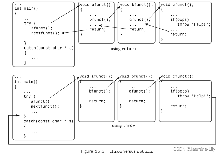 C++异常