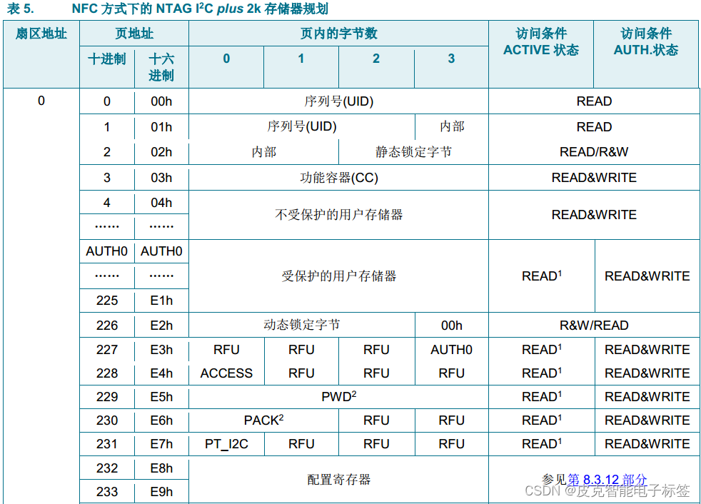 NFC无源标签协议