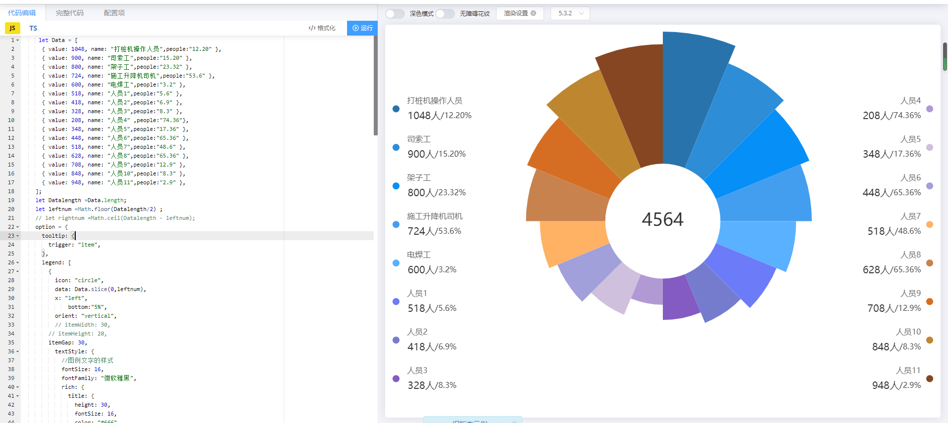 echarts 南丁格尔玫瑰图，legend 图标分布两边，图标采用富文本自定义样式，图标自定义传参，每一模块自定义颜色