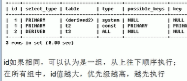 id不同, id号会递增；id值越大则优先级越高越先执行(t3-->t1-->t2)