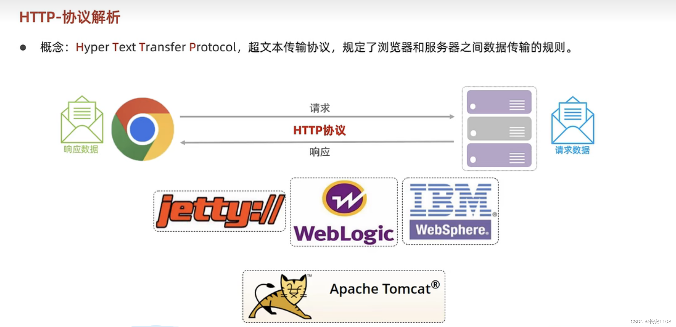 web入门——springboot、HTTP协议