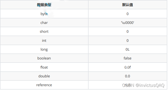 java入门——初识类和对象（中）