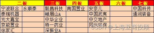 上海亚商投顾：沪指创反弹新高 房地产板块掀涨停潮