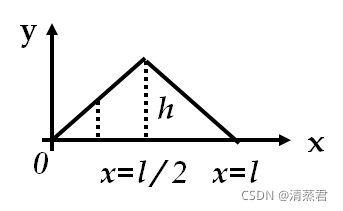 数学物理方法】定解问题——定解条件_求定解问题-CSDN博客