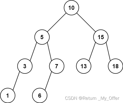 【LeetCode刷题（数据结构与算法）】：二叉搜索树的范围和