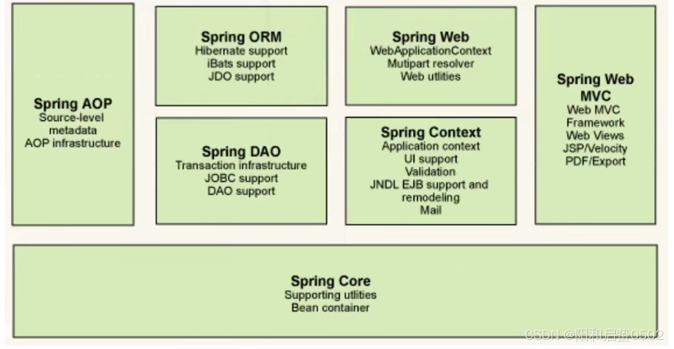 ![在这里插入图片描述