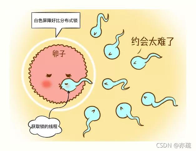 「每一个生命,都是亿级选手中的佼佼者」,加油。