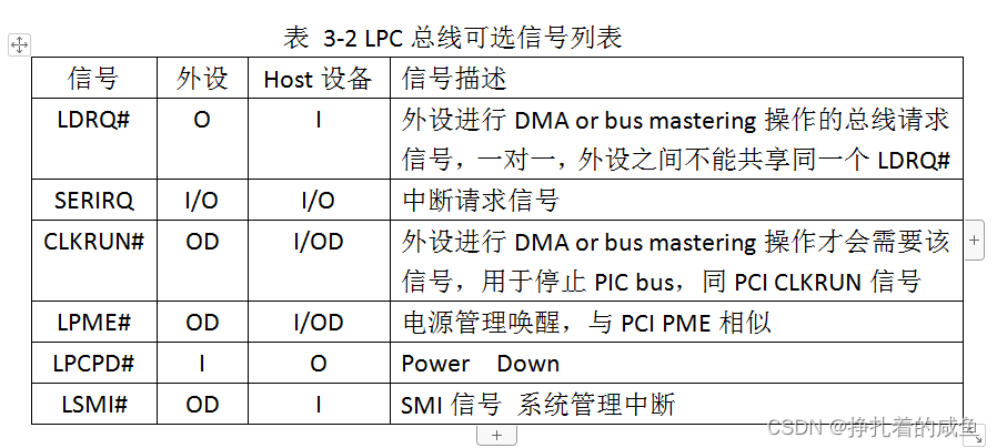 LPC总线协议介绍_lpc协议-CSDN博客
