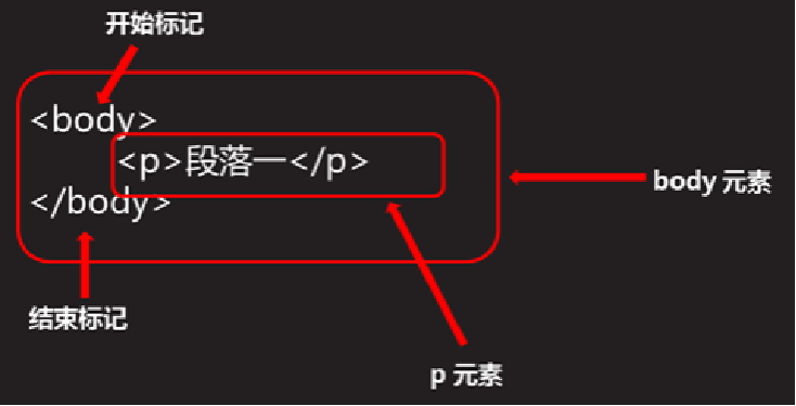 该处使用的url网络请求的数据。