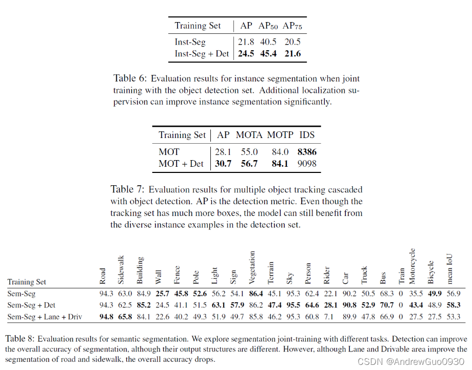 Cascaded Multitask Learning