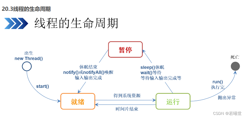 第二十章 多线程