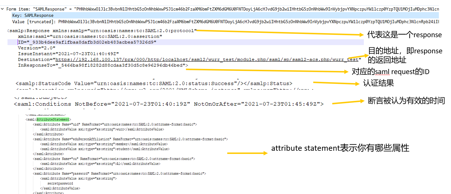 Saml Response Decoder : SAML Response Decoder – EPYPCY