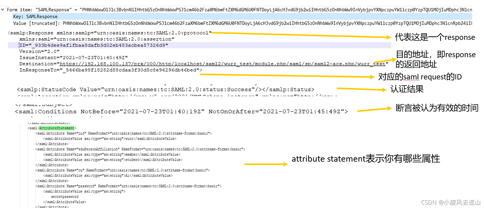 Saml Response Decoder : SAML Response Decoder – EPYPCY