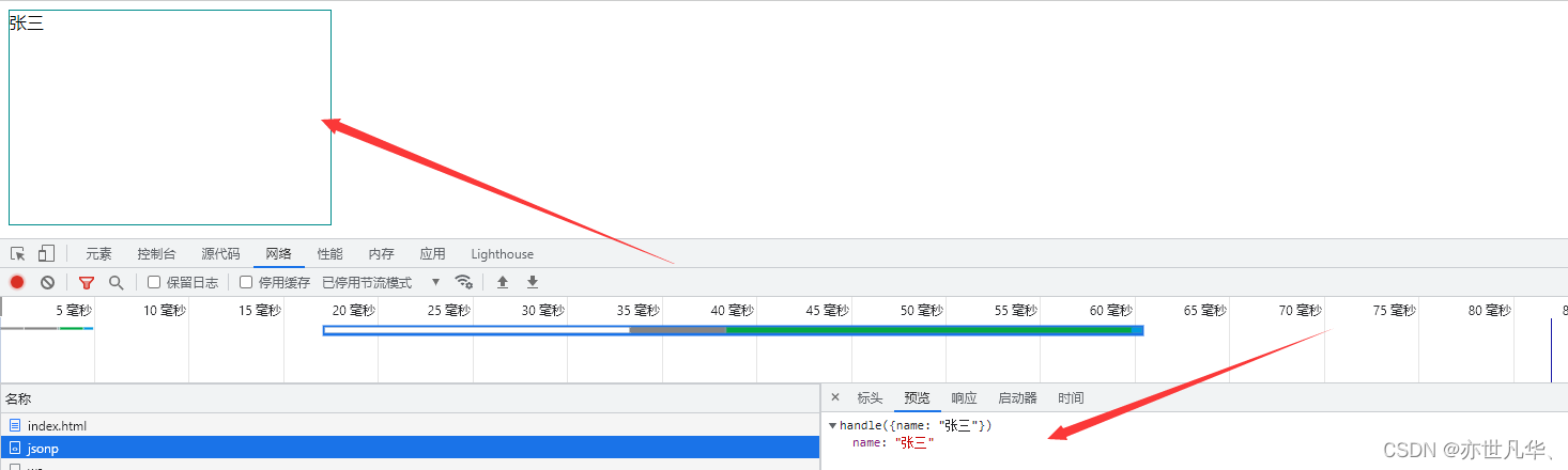 Ajax--》请求操作以及跨域相关讲解