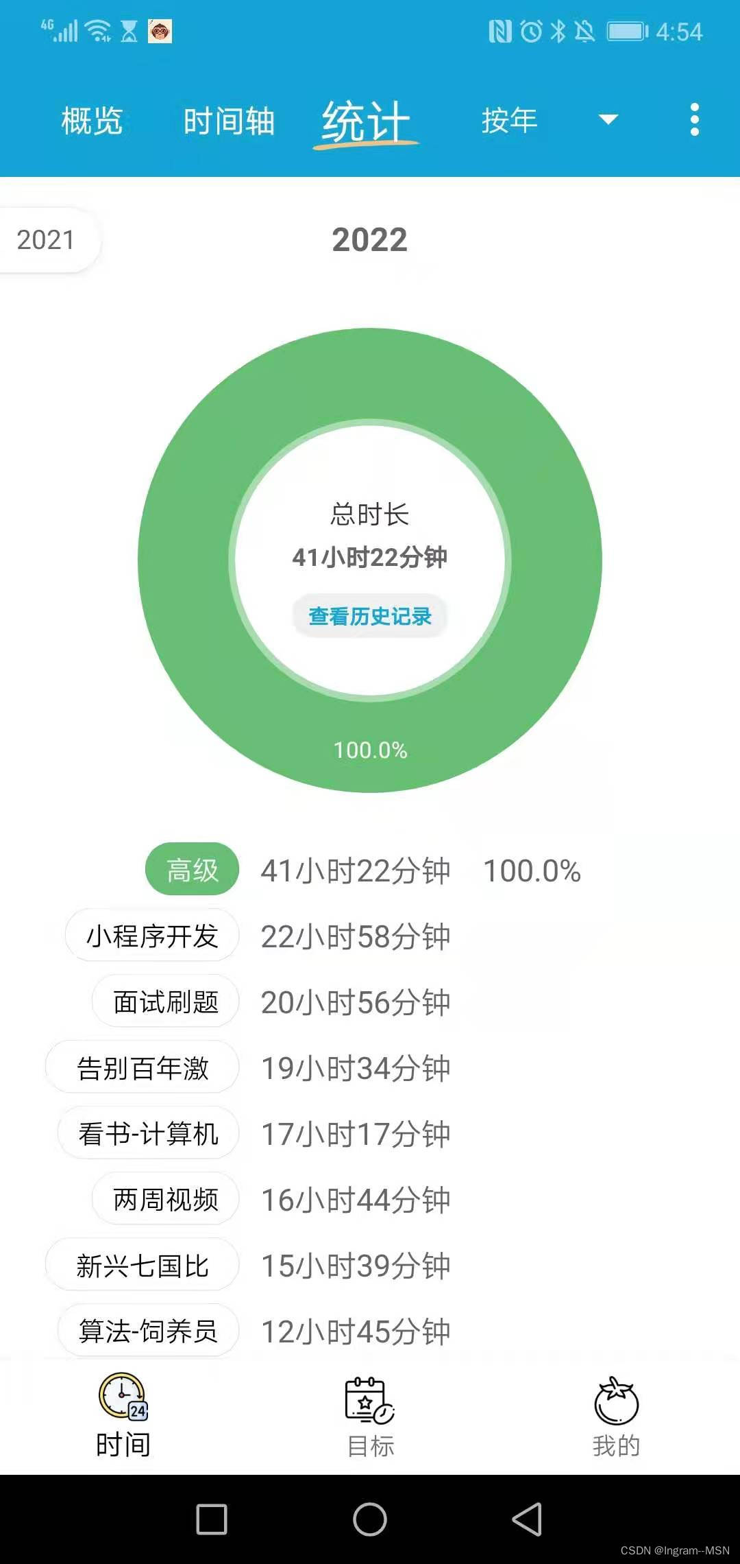 信息系统项目管理师考试总结