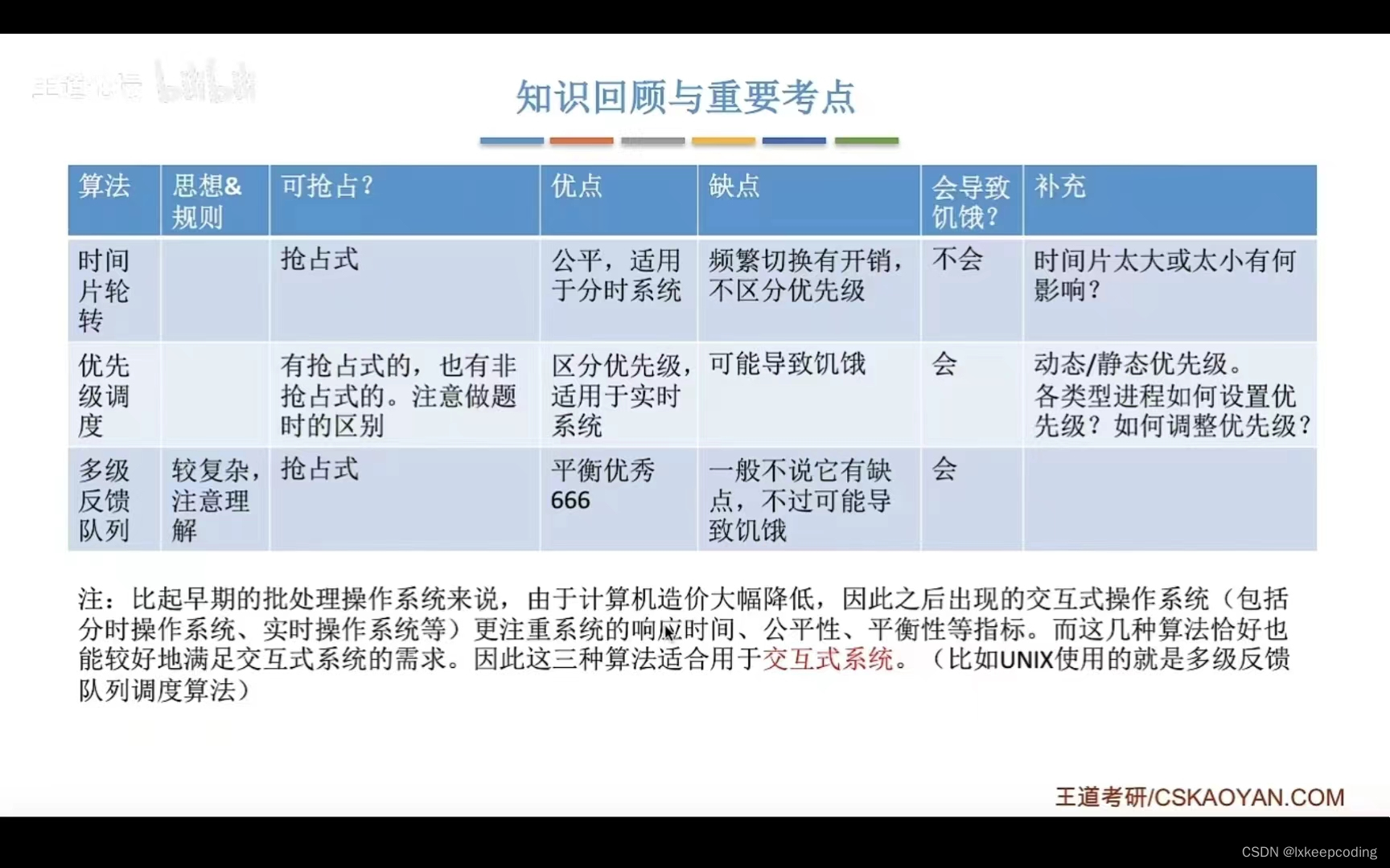 操作系统：进程与线程（一）进程与线程的概念及处理机调度算法