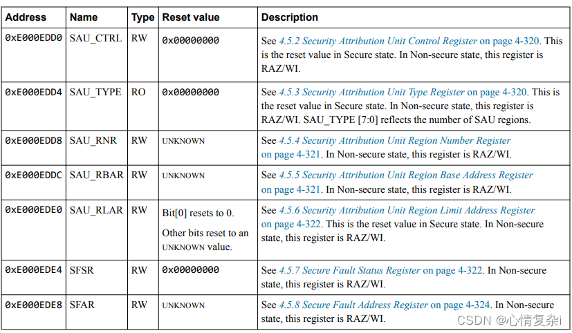 SAU registers summary