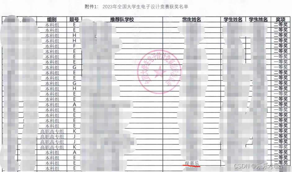 2023年全国大学生电子设计竞赛-E题国家级二等奖