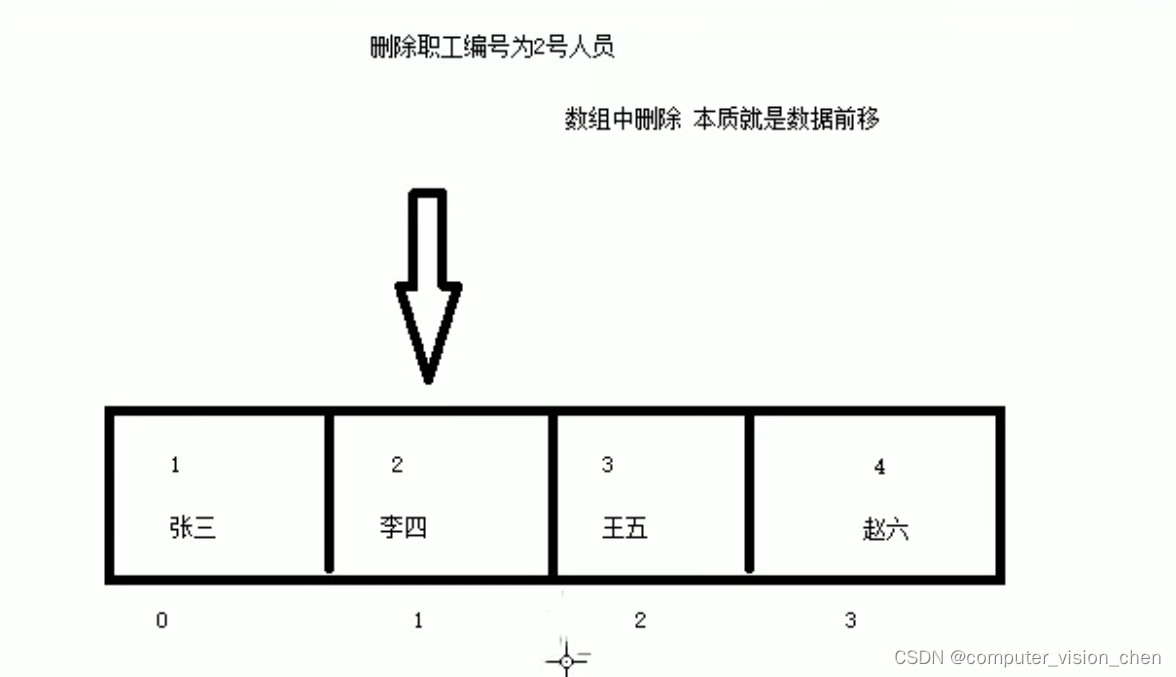 C++职工管理系统（具备增删改查功能  涉及文件操作、指针数组操作、升序降序、多态、虚函数）