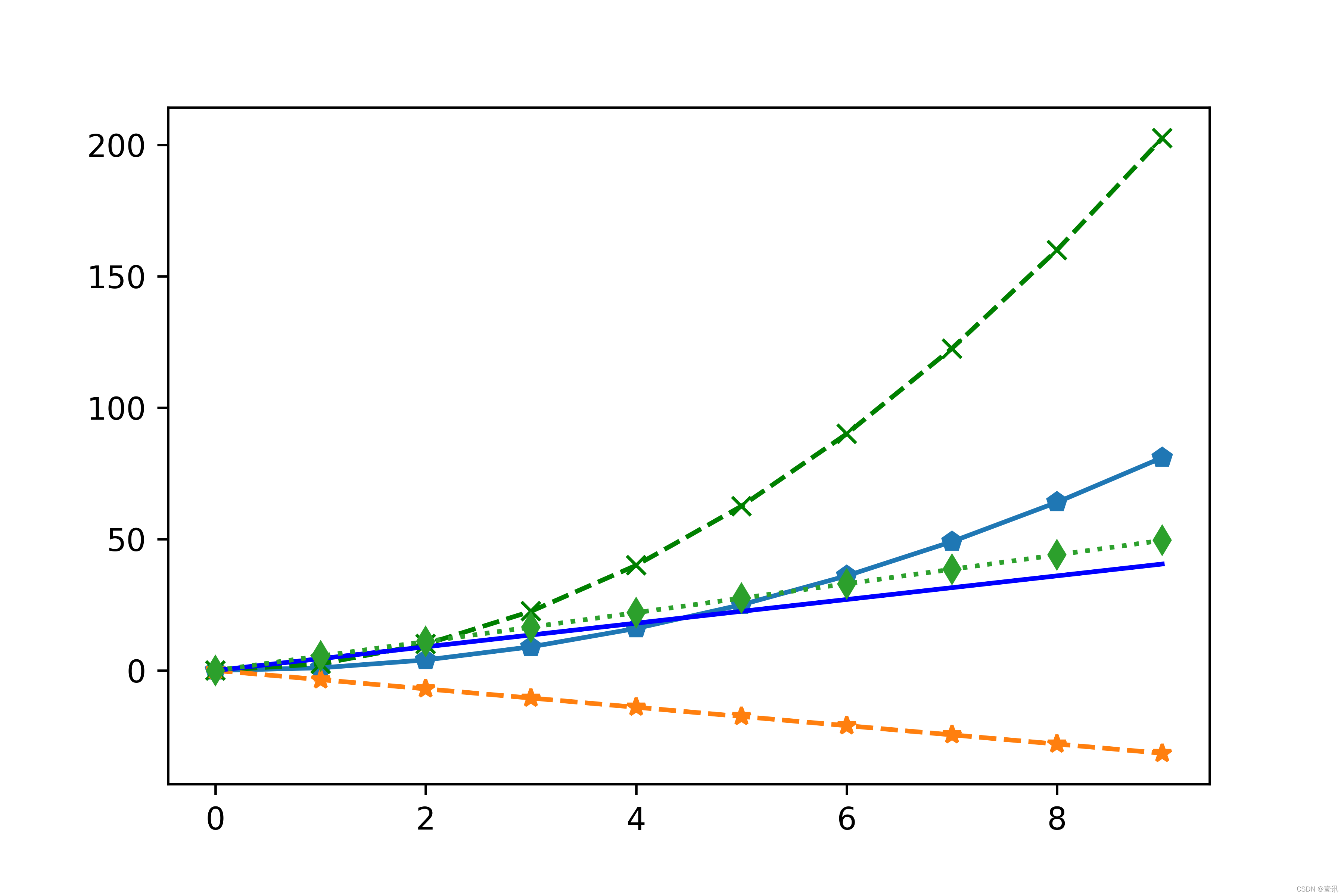 Python(Spyder),matplotlib和numpy库的使用方法_spyder怎么安装numpy库-CSDN博客