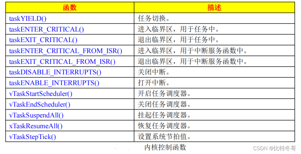 FreeRTOS 系统内核控制函数