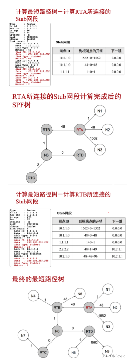 [外链图片转存失败,源站可能有防盗链机制,建议将图片保存下来直接上传(img-Y9soT39X-1658740354697)(https://gitee.com/royyic/imgblogs/raw/master/blog/202207251711835.png)]