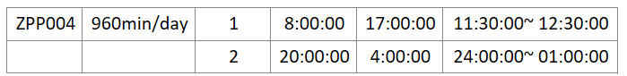 Capacity Planning（能力计划）专题_03_Queue /Wait/Move time