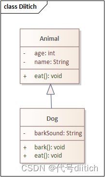 UML Class Diagram - Inheritance