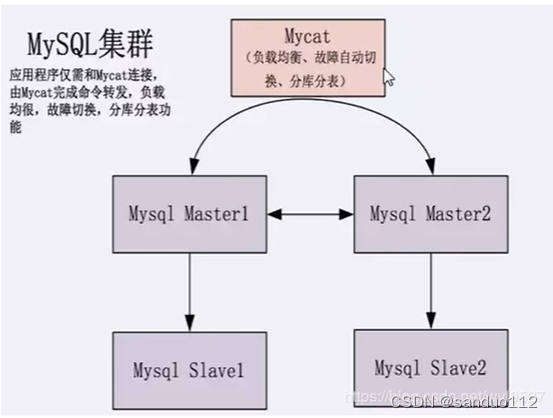 [外链图片转存失败,源站可能有防盗链机制,建议将图片保存下来直接上传(img-KM9CNGks-1643264117093)(C:\Users\三多\AppData\Roaming\Typora\typora-user-images\image-20200511112547543.png)]