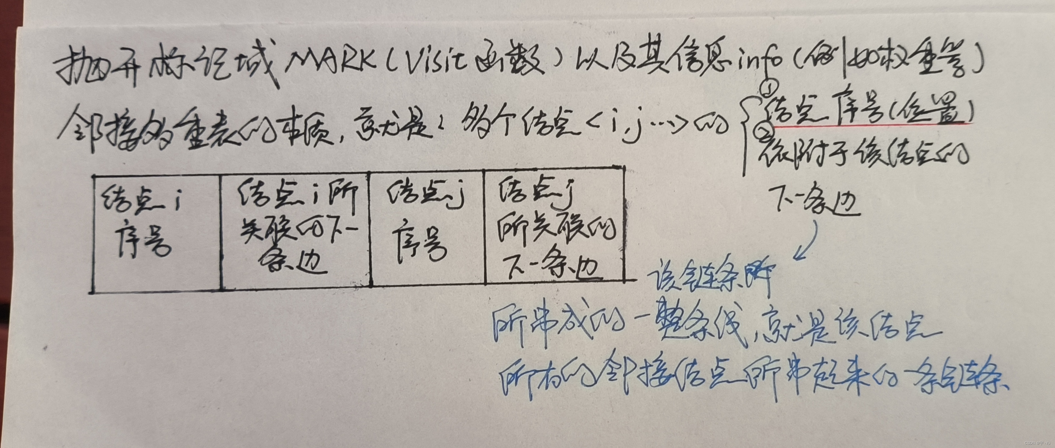 数据结构与算法基础（王卓）（23）：邻接表（链式存储结构）