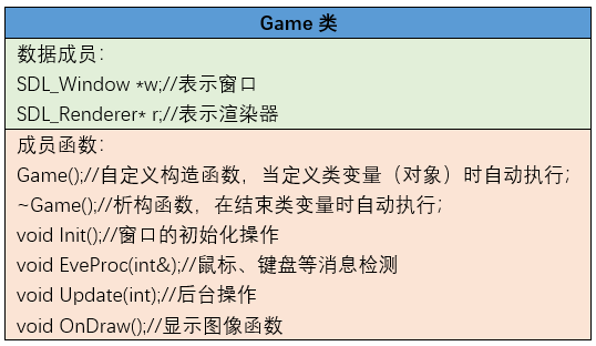 游戏框架类图