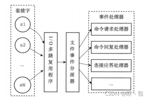 [外链图片转存失败,源站可能有防盗链机制,建议将图片保存下来直接上传(img-lLruxLzV-1632190403889)(C:\Users\Jian\AppData\Roaming\Typora\typora-user-images\image-20210822102630124.png)]