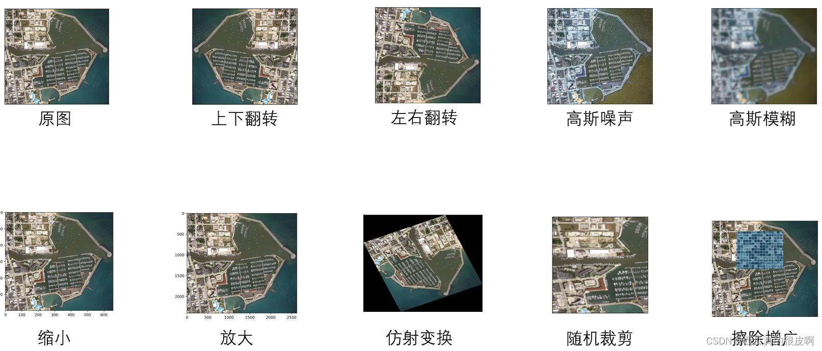 遥感影像语义分割难点对应解决思路