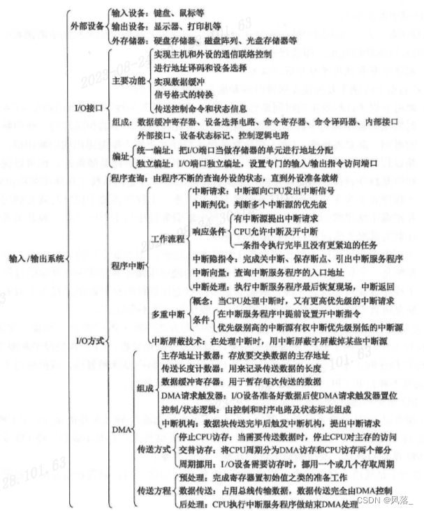 计算机组成原理学习笔记-精简复习版