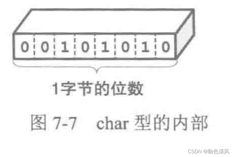 图片来源于 《明解C语言》