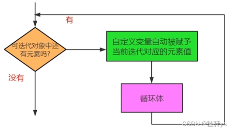 Python学习笔记【01-基础语法】