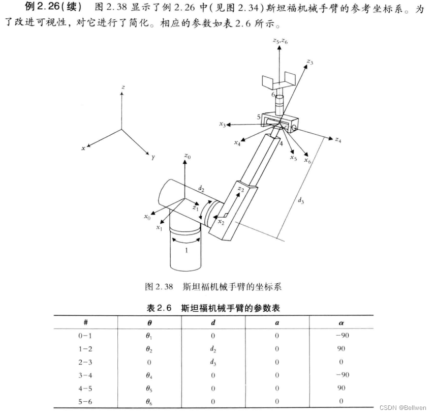 斯坦福机械臂