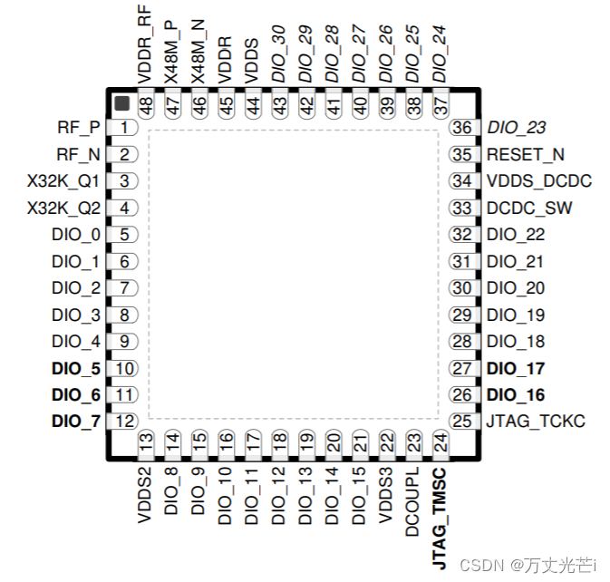 cc2642r蓝牙mcu芯片的学习
