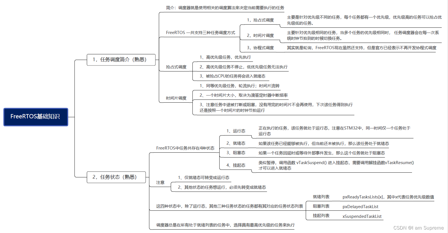 三、初识FreeRTOS之FreeRTOS基础知识