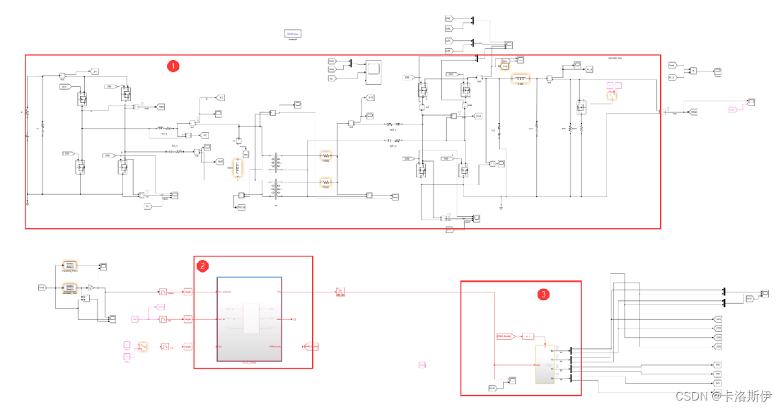 Simulink 自动代码生成: 记录一次CLLC双向谐振变换器控制仿真到硬件实现过程