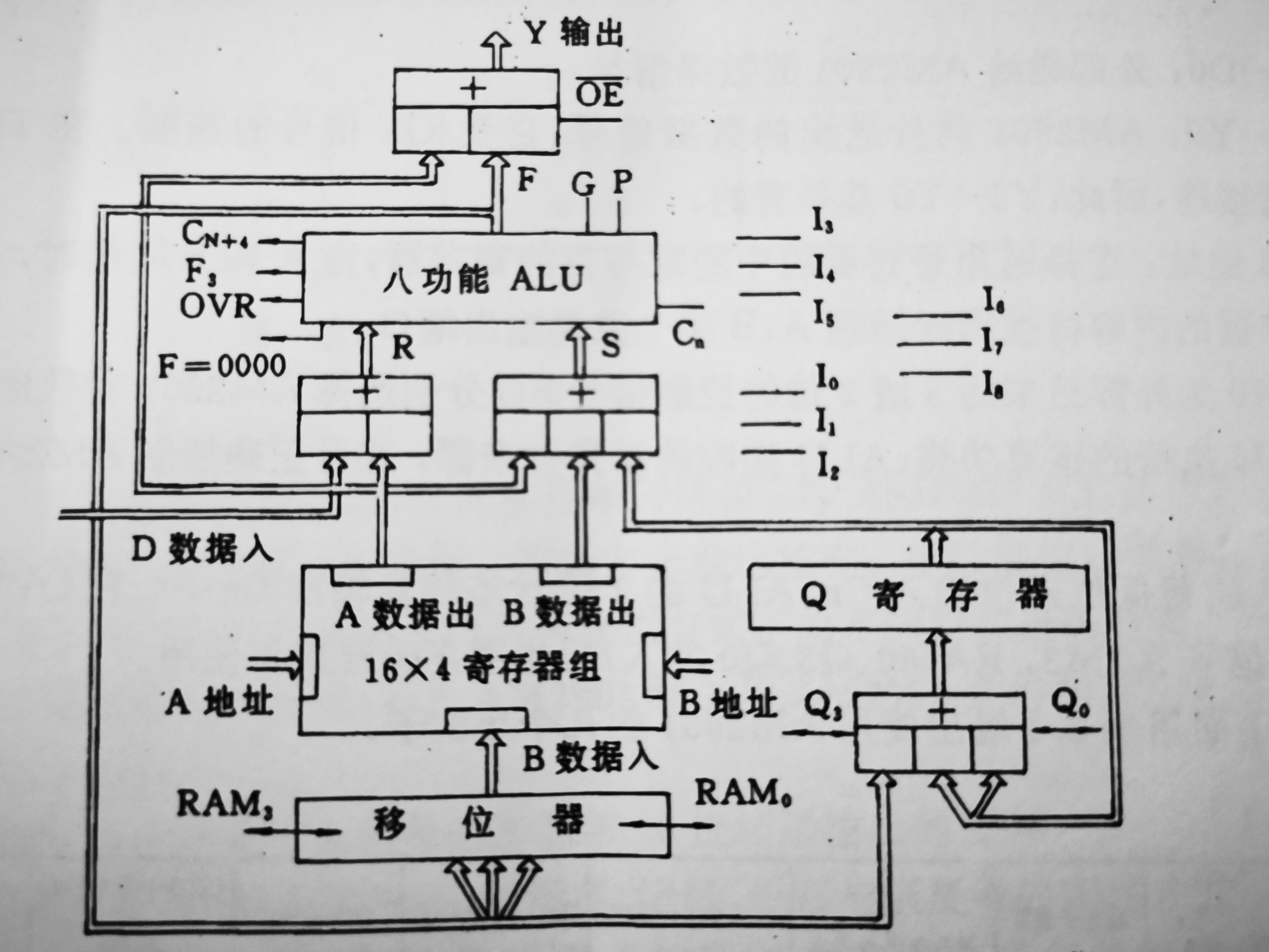 计算机组成原理——tec