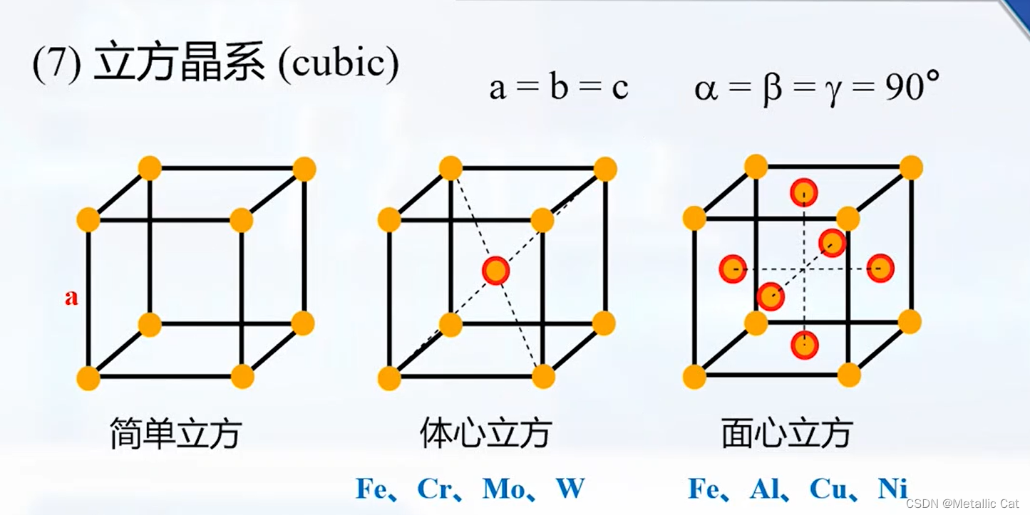 金属学复习【1】金属的晶体结构