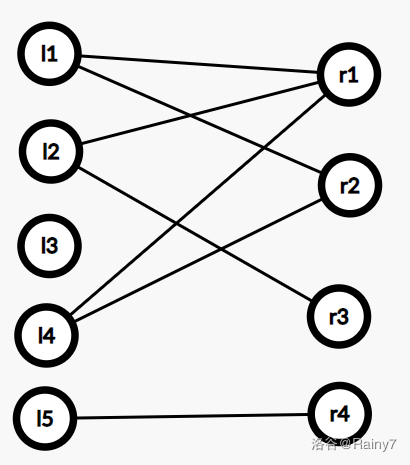 二分图不一定是连通图