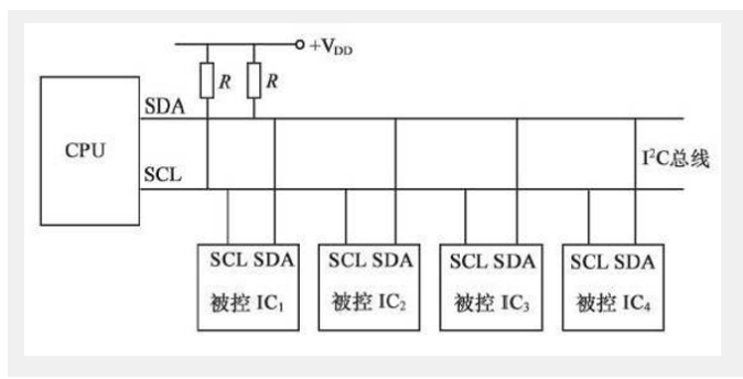 [外链图片转存失败,源站可能有防盗链机制,建议将图片保存下来直接上传(img-wlXmJRgc-1669904369141)(https://gitee.com/best_future/future_fighting/raw/master/image-20221124003824579.png)]