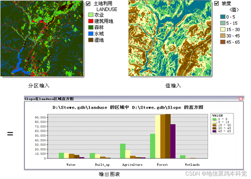 ArcGIS教程：Zonal相关的工作原理及实例_zonal Statistics-CSDN博客