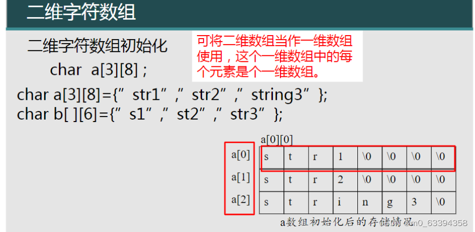 如何给开头一个元素赋值