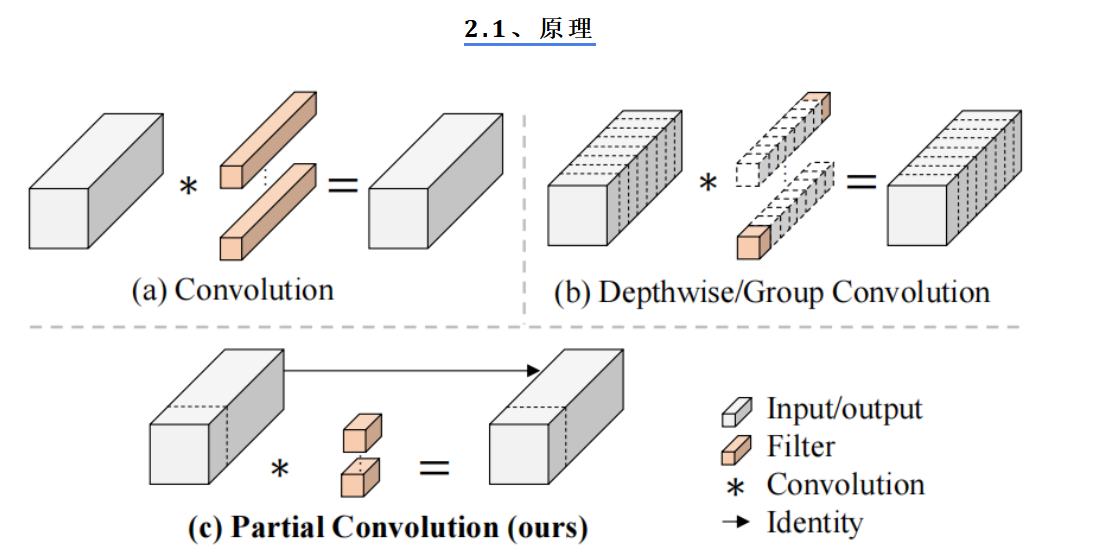 Run Fast Flops FatesrNet:Run, Don‘t Walk: Chasing Higher FLOPS for Faster Neural ...