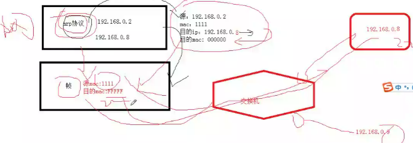 计算机网络的super super easy 教程 | 基础 及 数据链路层