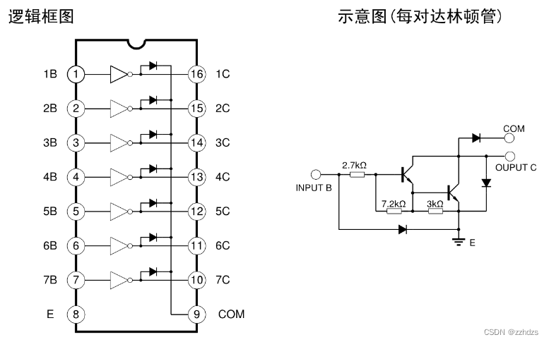 ULN2003逻辑图