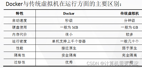 Docker 与传统虚拟机在运行方面的主要区别